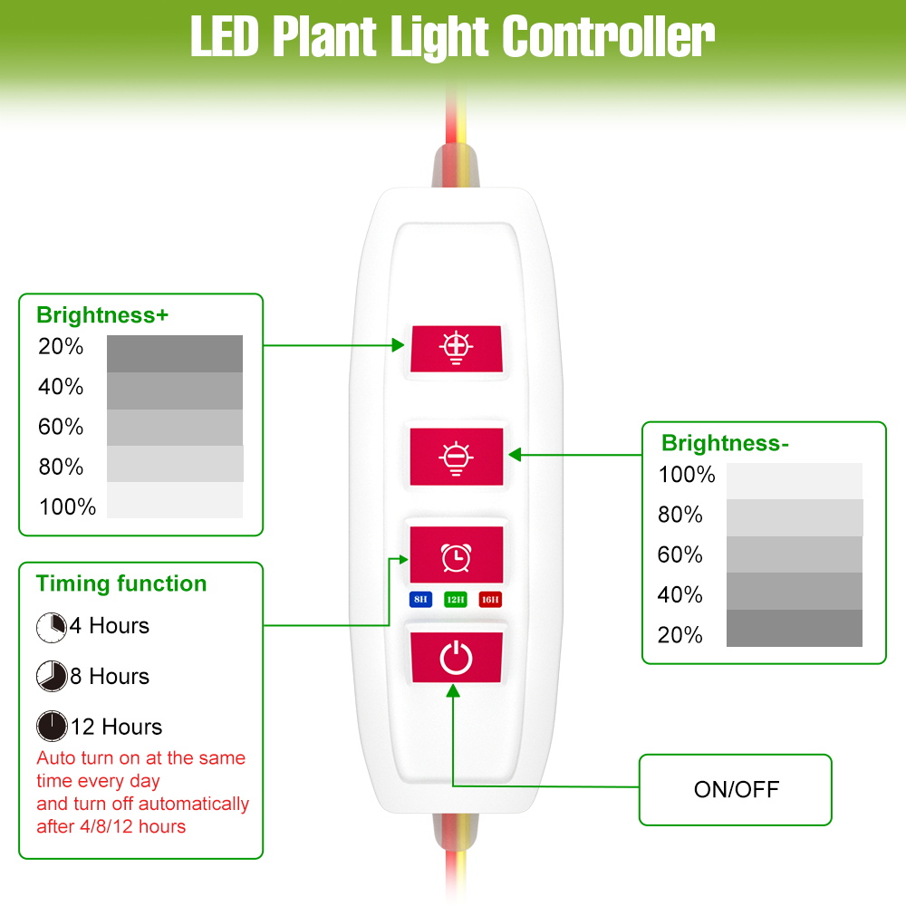 LED Indoor Plant Light Bar USB - Echeveria Succulent review and price